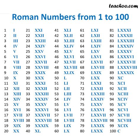 RomanNumerals.guide 